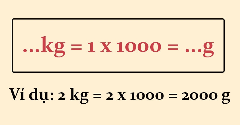 1kg bằng bao nhiêu gam? Cách quy đổi đơn giản và chính xác nhất.